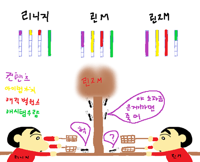 ë¨¸ë¦¬ì¢‹ì€ ê°œë°œìžë