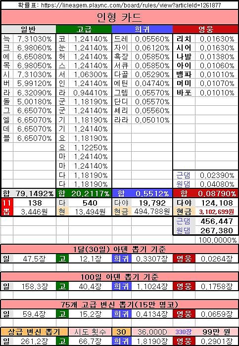 ì •ë³´ê³µìœ  ì˜ì¸ ì˜ë³€ í™•ë¥  í•©ì„± í™•ë¥  ê°•í™