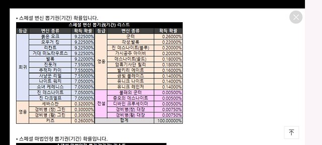 개돼지팩 확률표입니다. - 이미지게시판 : 리니지M - Ncsoft